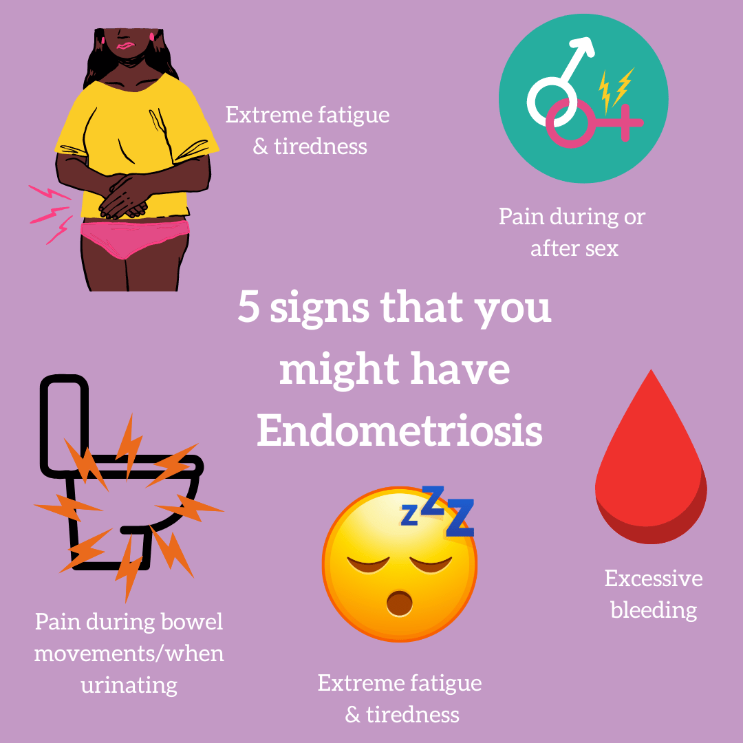 Infographic showing 5 possible signs that you might have endometriosis