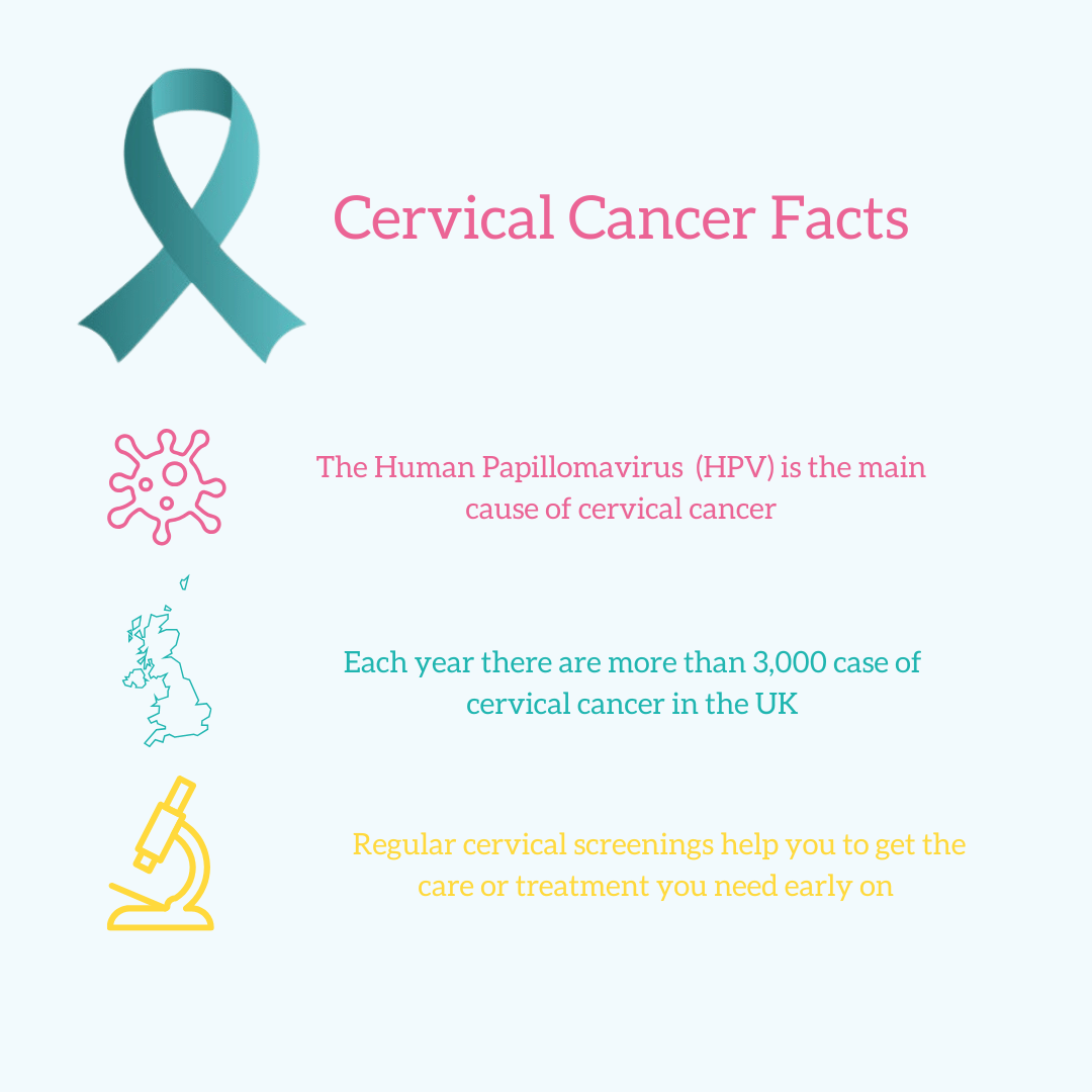 Cervical Cancer Awareness Month