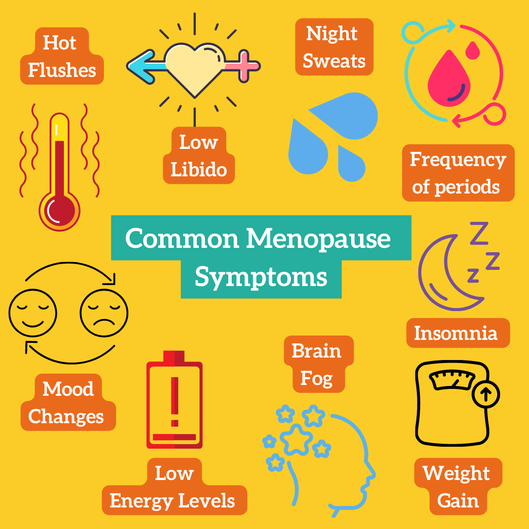Early menopause symptoms