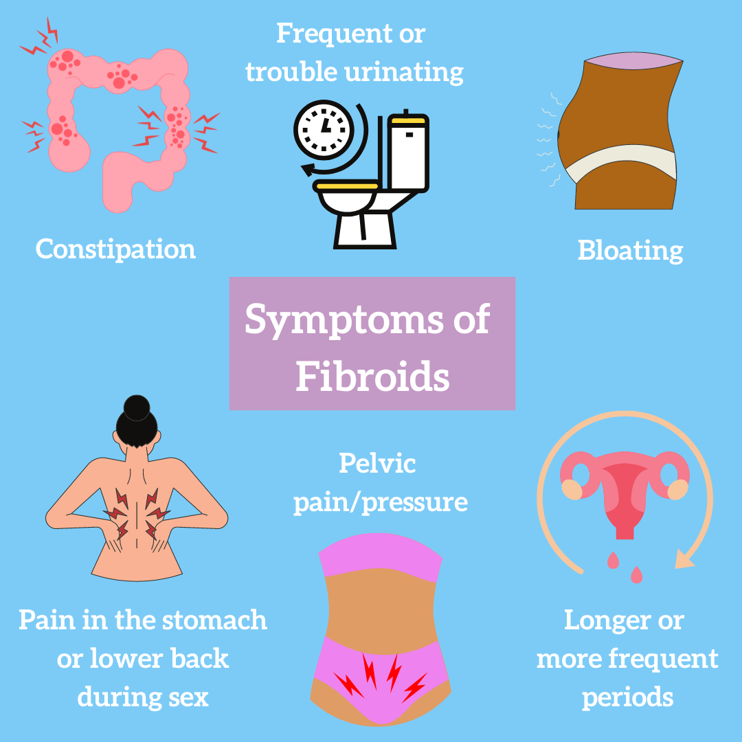 Inforgraphic showing common symptoms of uterine fibroids